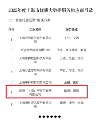 聯通(上海)產業互聯網 以網絡技術賦能大數據服務，獲評市級優質供應商