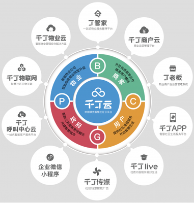 千丁亮相上海國際建筑業(yè)主與物業(yè)管理展，引領(lǐng)物業(yè)管理創(chuàng)新升級