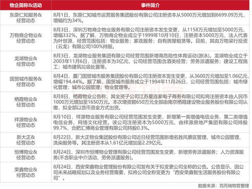 2022年8月全國物業管理行業月度報告發布 行業迎來新一輪發展機遇